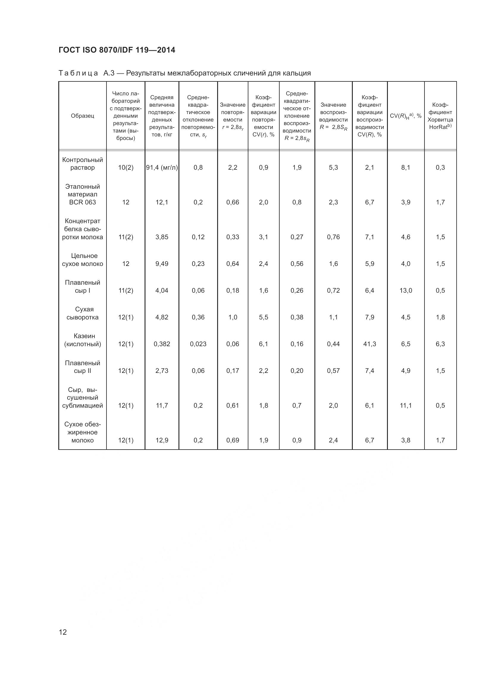 ГОСТ ISO  8070/IDF 119-2014, страница 16